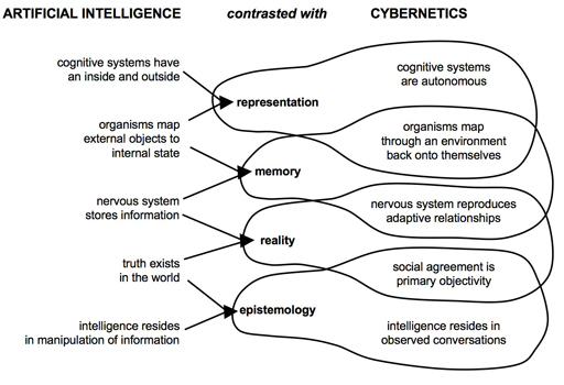 cybernetic system