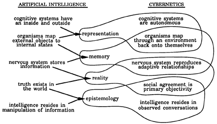 analogie cowboy toernooi Course Descripition - Artificial Intelligence and Cybernetics